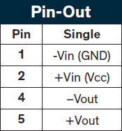 TRACO Power Next Generation 1W & 2W SIP Converters
